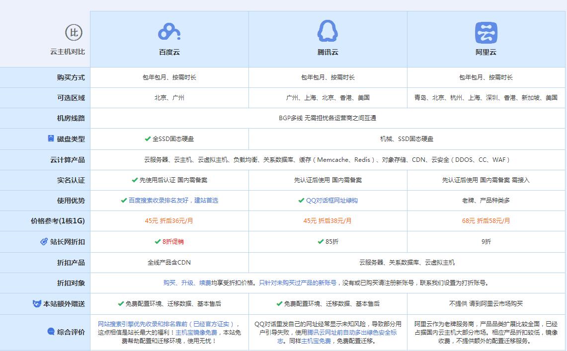 涟源云主机代理对比.jpg